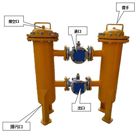 氨氣過濾器結(jié)構(gòu)